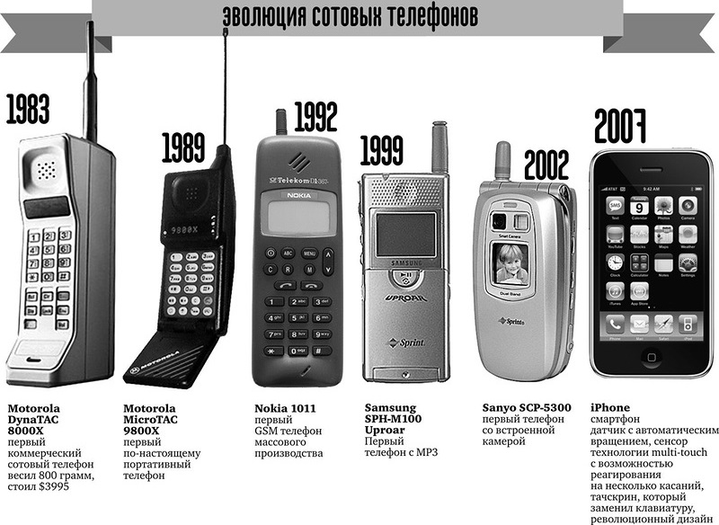 Мобильные телефоны всегда были не дешевы