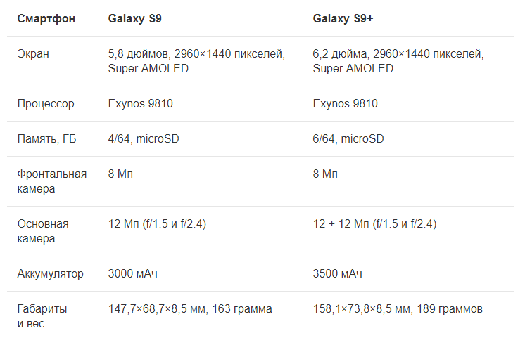 Купить телефон Galaxy S9 или S9+ в рассрочку без процентов